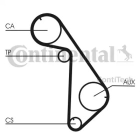 Ременный комплект CONTITECH CT825K1