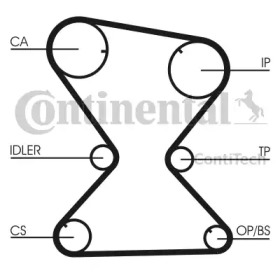 Ременный комплект CONTITECH CT842K1