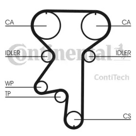 Ременный комплект CONTITECH CT871K1