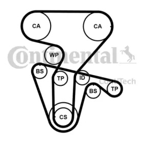 Ременный комплект CONTITECH CT877K4PRO