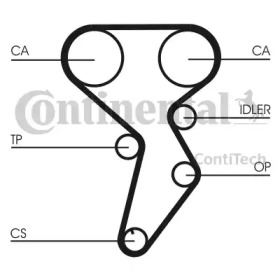 Ременный комплект CONTITECH CT879K1