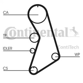 Ременный комплект CONTITECH CT909K8