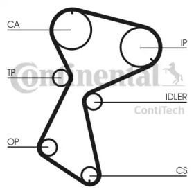 Ременный комплект CONTITECH CT935K2