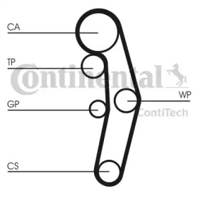 Ременный комплект CONTITECH CT1028K5