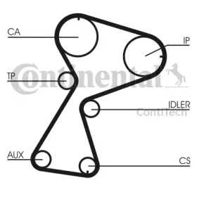 Ременный комплект CONTITECH CT949K1