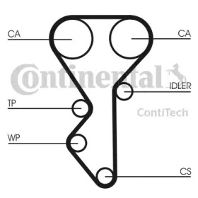 Ременный комплект CONTITECH CT955K2