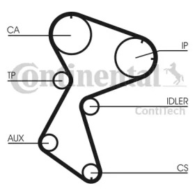 Ремень CONTITECH CT966