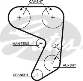 Ремень GATES 5004