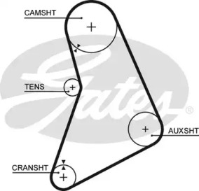 Ремень GATES 5068