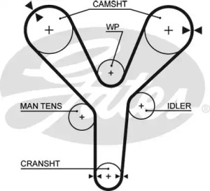 Ремень GATES 5377XS