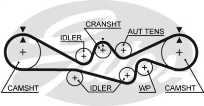 Ремень GATES 5537XS