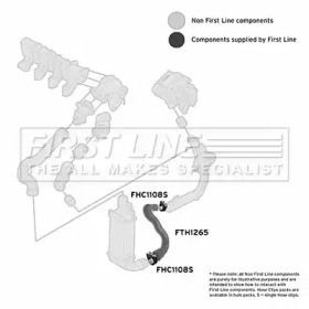 Шлангопровод FIRST LINE FTH1265