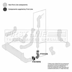 Шлангопровод FIRST LINE FTH1336