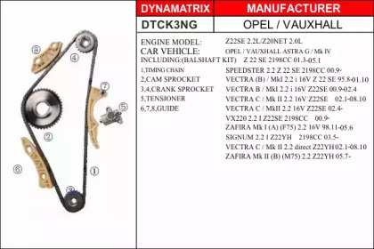 Комплект цепи привода распредвала DYNAMATRIX DTCK3NG