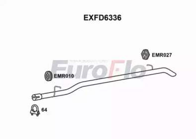 Насадка-облицовка EuroFlo EXFD6336