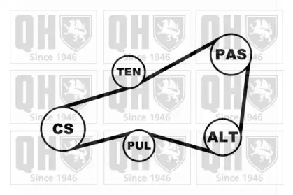 Ременный комплект QUINTON HAZELL QDK33