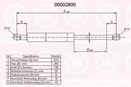 Газовая пружина KLOKKERHOLM 00002800