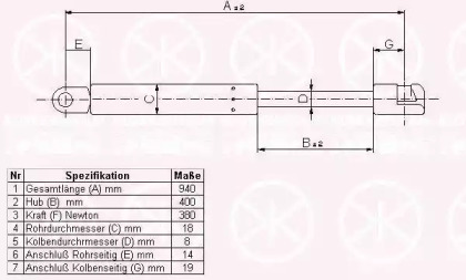 Газовая пружина KLOKKERHOLM 00132800