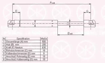 Газовая пружина KLOKKERHOLM 00147120