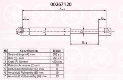 Газовая пружина KLOKKERHOLM 00267120