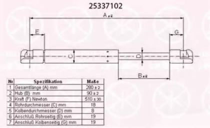 Газовая пружина KLOKKERHOLM 25337102