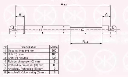 Газовая пружина KLOKKERHOLM 25527100