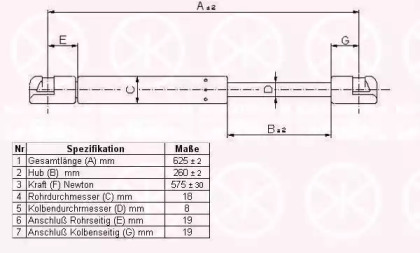 Газовая пружина KLOKKERHOLM 25647100