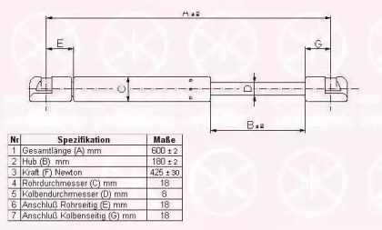 Газовая пружина KLOKKERHOLM 25647102