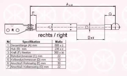 Газовая пружина KLOKKERHOLM 34757102