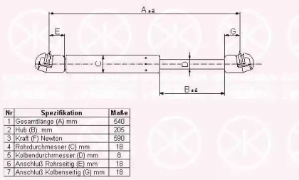 Газовая пружина KLOKKERHOLM 50627100