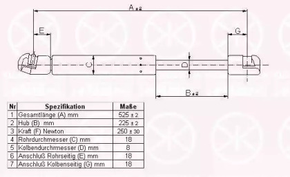 Газовая пружина KLOKKERHOLM 65222800