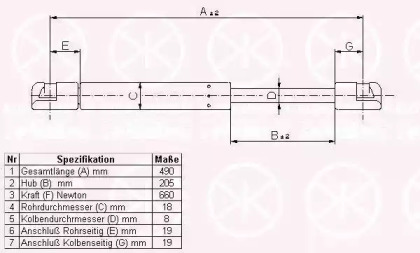 Газовая пружина KLOKKERHOLM 65257108