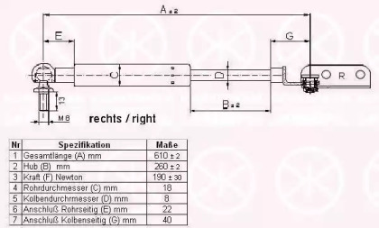 Газовая пружина KLOKKERHOLM 68117102