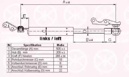 Газовая пружина KLOKKERHOLM 81097101