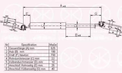 Газовая пружина KLOKKERHOLM 81547102