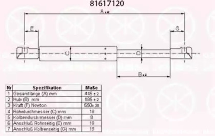 Газовая пружина KLOKKERHOLM 81617120