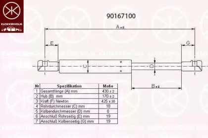 Газовая пружина KLOKKERHOLM 90167100