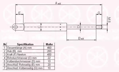 Газовая пружина KLOKKERHOLM 90357100