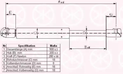 Газовая пружина KLOKKERHOLM 95012800