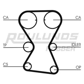 Ремень ROULUNDS RUBBER RR1128