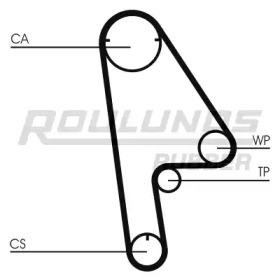 Ремень ROULUNDS RUBBER RR1127