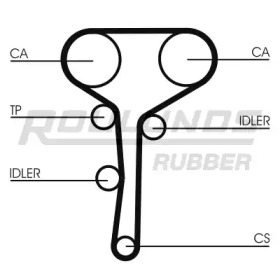 Ремень ROULUNDS RUBBER RR1122