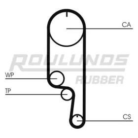 Ремень ROULUNDS RUBBER RR1121