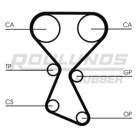 Ремень ROULUNDS RUBBER RR1108