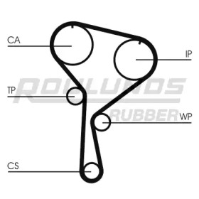 Ременный комплект ROULUNDS RUBBER RR1101K1