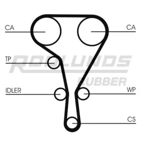 Ремень ГРМ ROULUNDS RUBBER RR1098