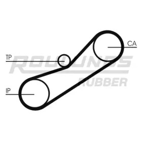 Ремень ROULUNDS RUBBER RR1096