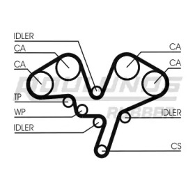 Ремень ROULUNDS RUBBER RR1451