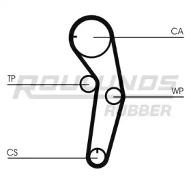 Ремень ROULUNDS RUBBER RR1086