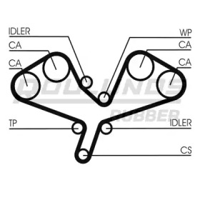 Ремень ROULUNDS RUBBER RR1074